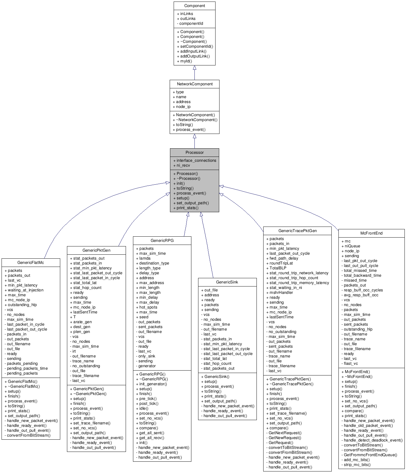 Inheritance graph