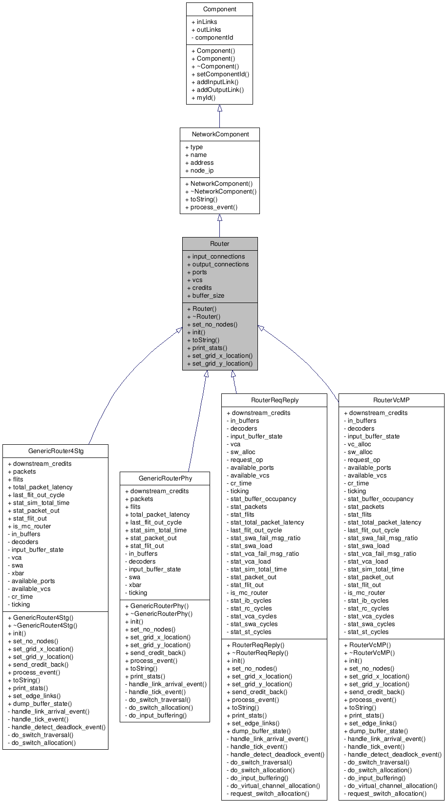 Inheritance graph