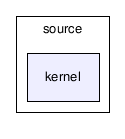 /home/mitch/workspace/fall2010/iris/source/kernel/