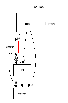 /home/mitch/workspace/fall2010/iris/source/frontend/