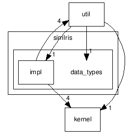 /home/mitch/workspace/fall2010/iris/source/simIris/data_types/